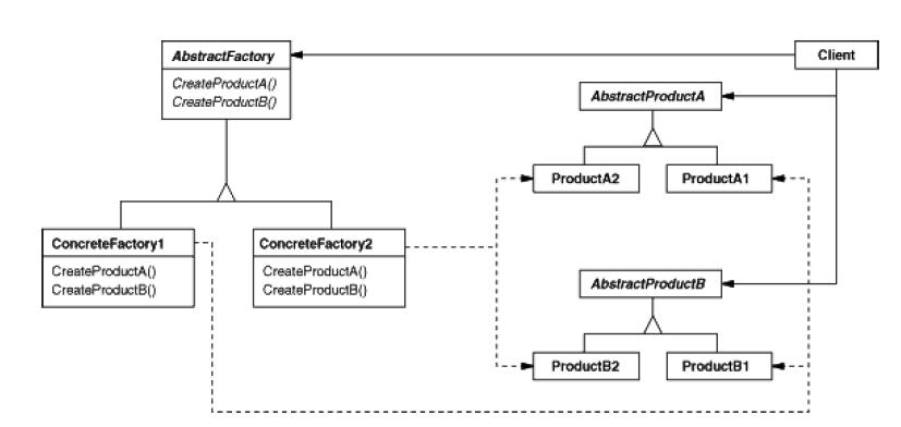 Abstract Factory��ʽѧϰ�ʼ�