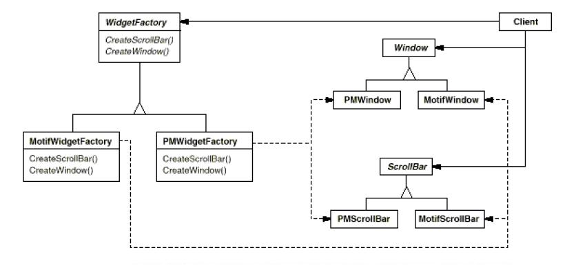Abstract Factory��ʽѧϰ�ʼ�