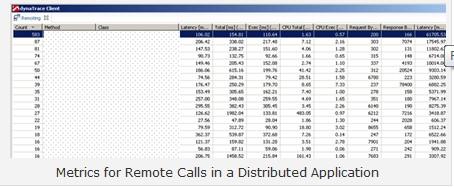 �ش���Java�ֲ�ʽӦ��