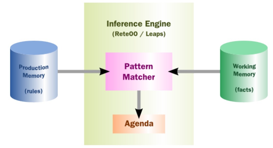 Drools ��������-ѧϰ���ǣ�һ��