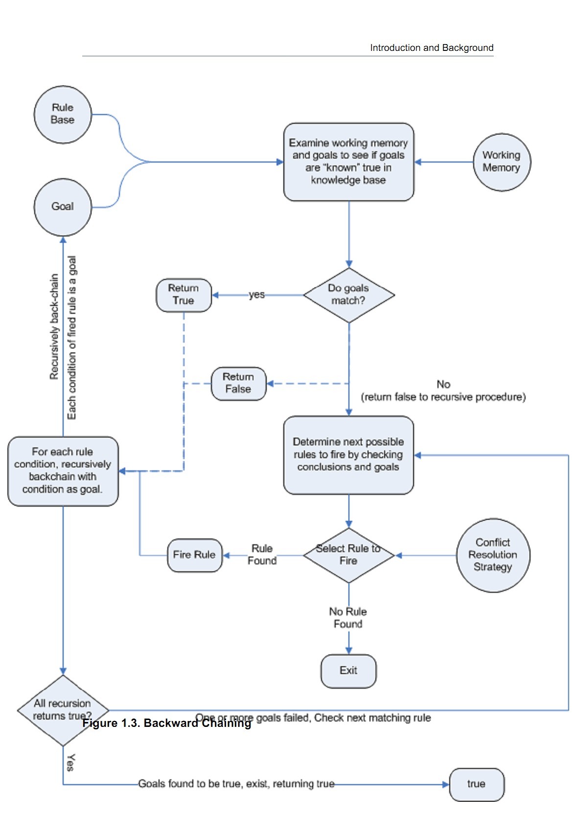 Drools ��������-ѧϰ���ǣ�һ��