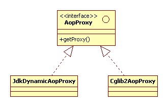 �Ѿ�����С�ģ�SpringAOP����ʽ�����һ��ȱ��