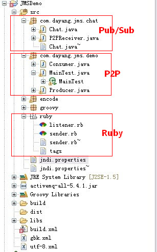 �����š�����ActiveMQ �ķ���/����(Pub/Sub) Chat ʾ��,�´���Դ��