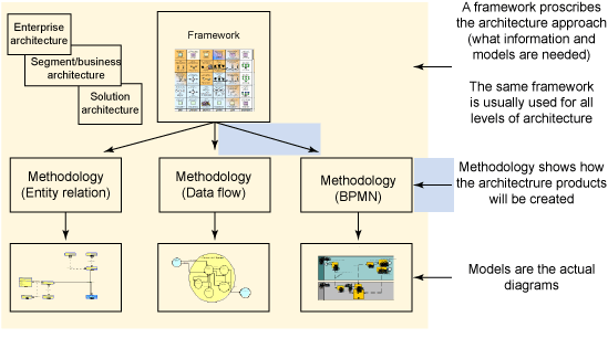 ������ҵ�ܹ�������ָ��