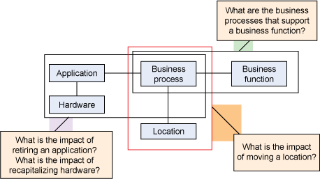 ������ҵ�ܹ�������ָ��