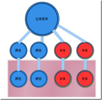 Flyweight Pattern����Ԫ��ʽ��
