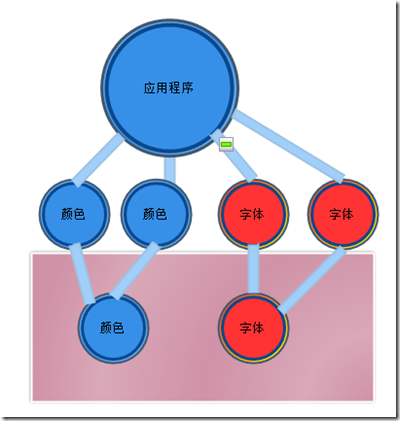 Flyweight Pattern����Ԫ��ʽ��