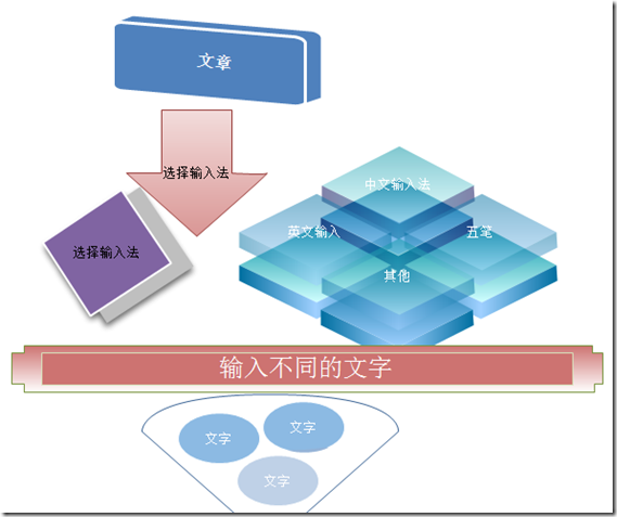 Flyweight Pattern����Ԫ��ʽ��