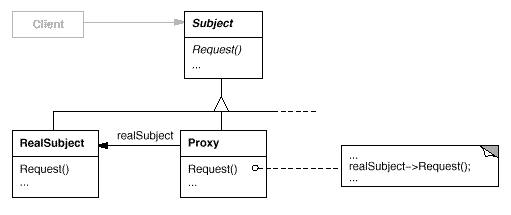 Proxy ����ģʽ