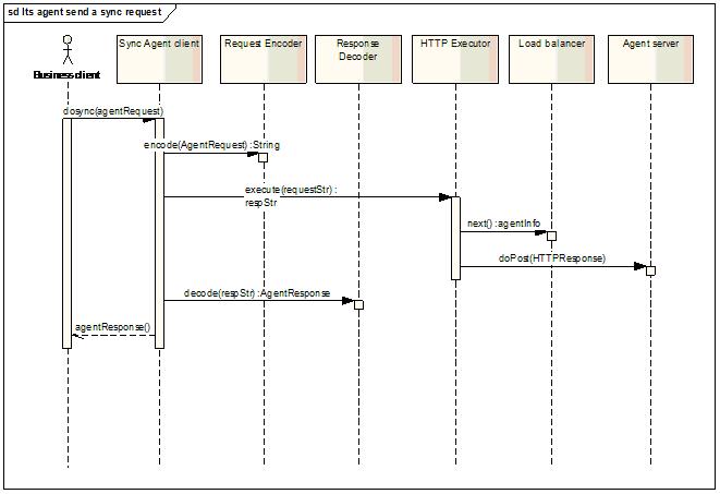 ͨ��RPC���׿��(һ): ����ṹ