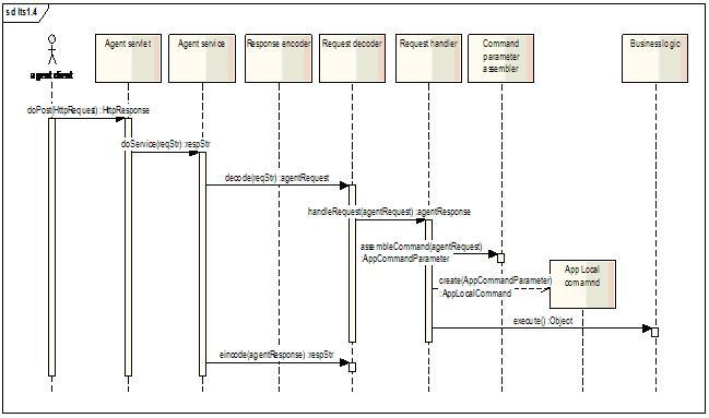 ͨ��RPC���׿��(һ): ����ṹ