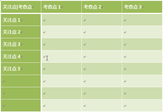 Ӱ�������ʽ��InfluenceAnalysisPattern��