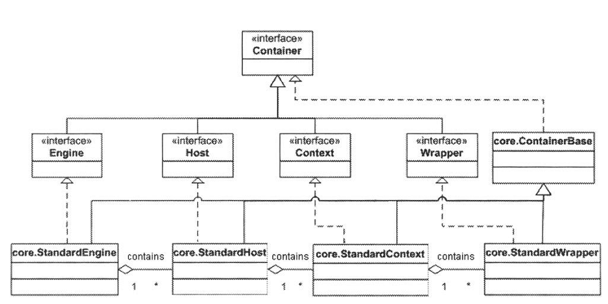 How Tomcat works ͨ��(2)  ֮  Wrapper����