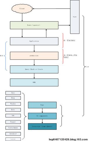 ��֪����һ��������ƪ������ʲô����