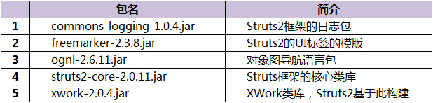 ���ű�Struts2ѧϰ���ǡ�0102_��һ��Struts2ʵ��