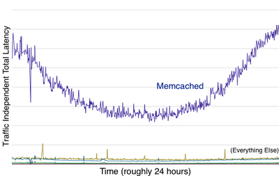 twitter��һ������50%���ܵ��Ż�