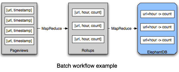 jdon: ��ô���CAP����