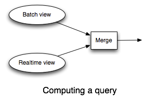 jdon: ��ô���CAP����