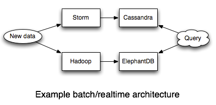 jdon: ��ô���CAP����