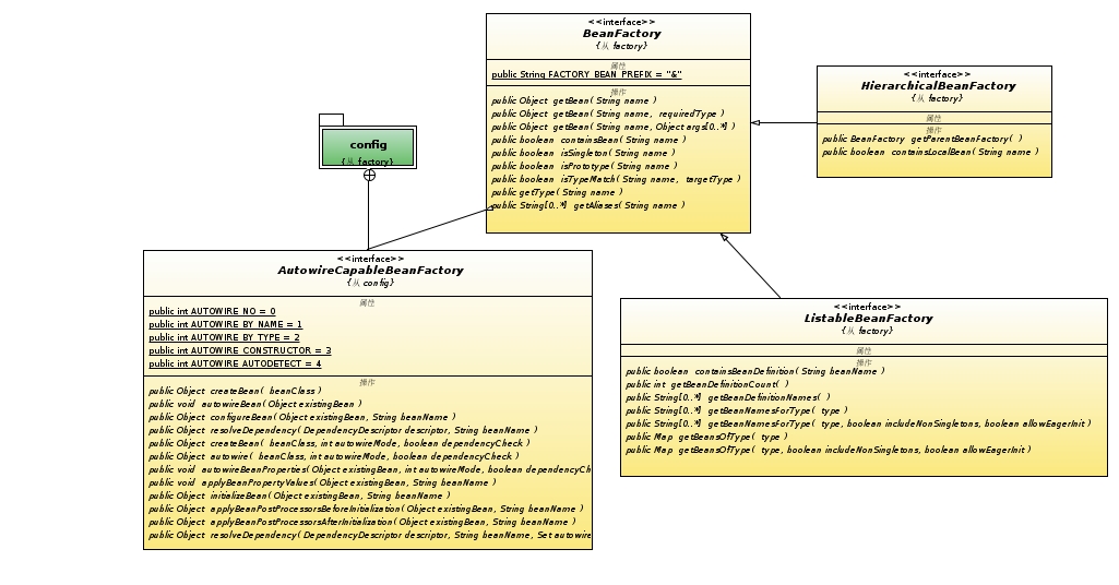 spring��bean�Ĵ���