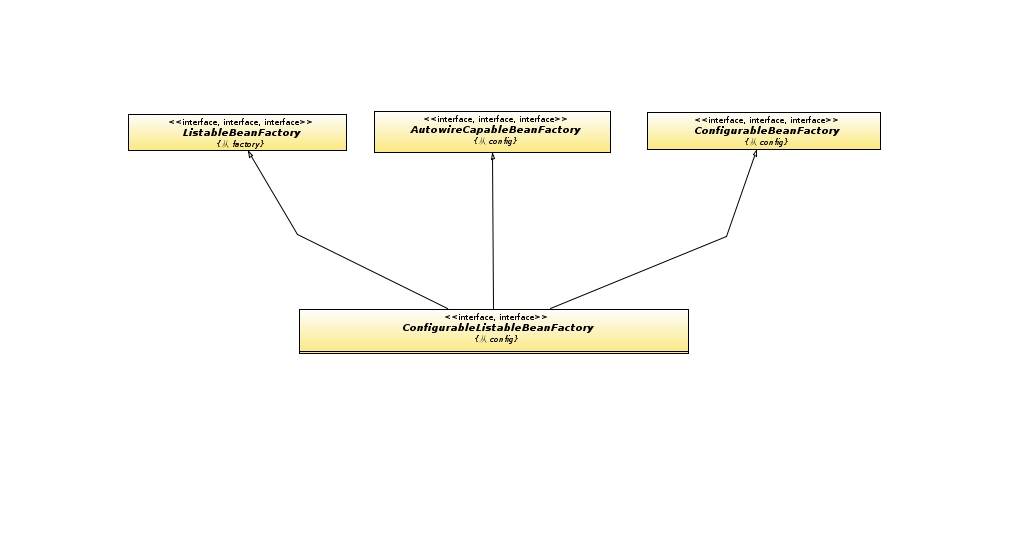 spring��bean�Ĵ���