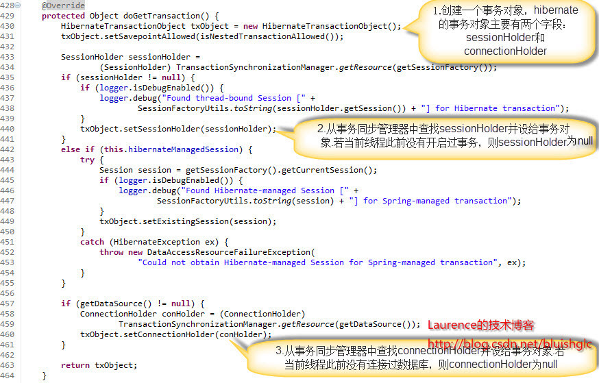 SpringԴ�����(1) Spring�������֮Hibernate