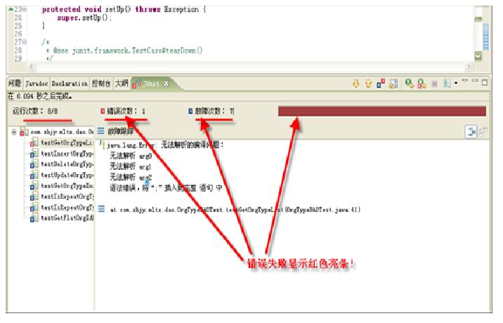 junit in java ����Ĳ�������ʵս