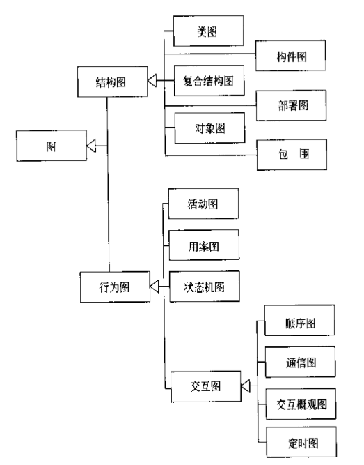 UML����ģ����ѧϰժ�ǣ�δ�꣩