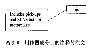 UML����ģ����ѧϰժ�ǣ�δ�꣩