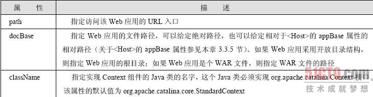 Tomcat ��̬װ���䱸