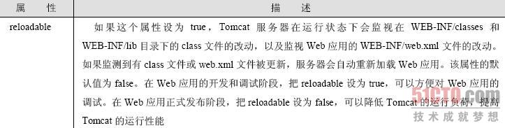 Tomcat ��̬װ���䱸