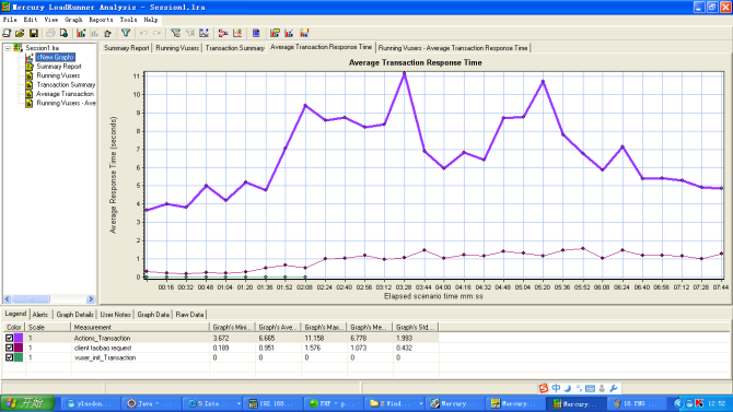 Ӧ��loadrunner��HttpClient���м����ܲ���ʵ��