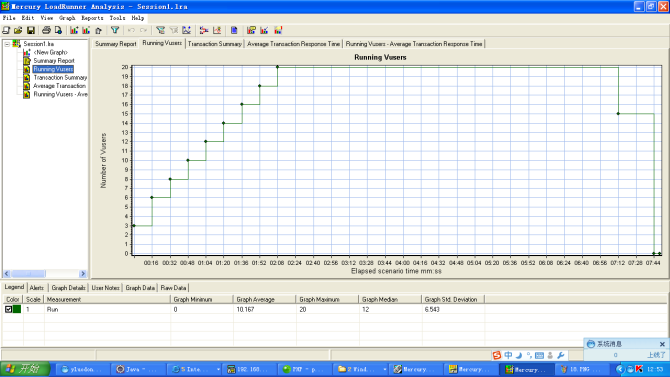 Ӧ��loadrunner��HttpClient���м����ܲ���ʵ��