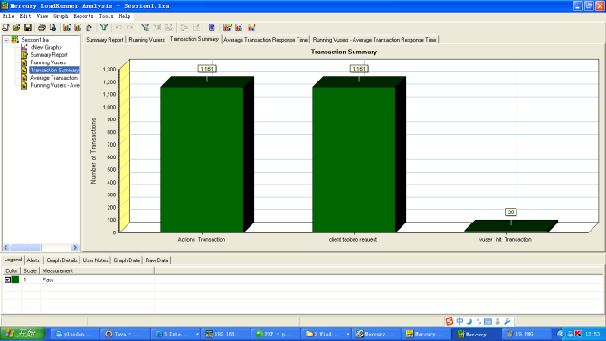 Ӧ��loadrunner��HttpClient���м����ܲ���ʵ��