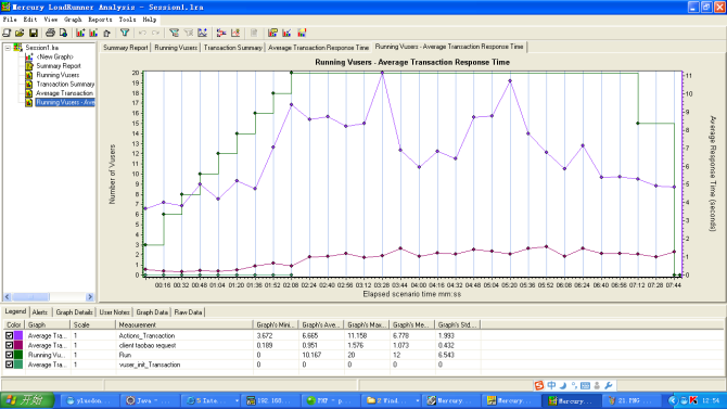 Ӧ��loadrunner��HttpClient���м����ܲ���ʵ��
