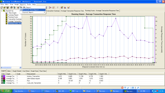 Ӧ��loadrunner��HttpClient���м����ܲ���ʵ��