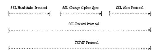 SSLͨѶԭ����Tomcat SSL˫������