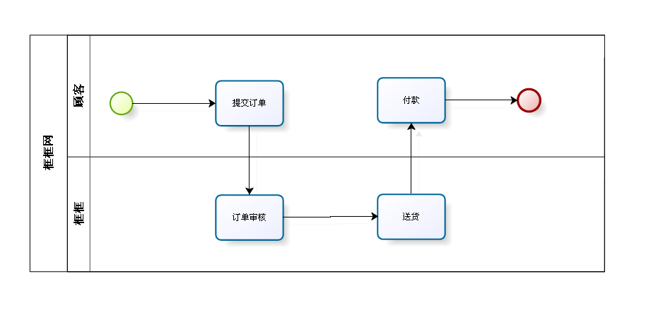 ��ô�鿴С���ҵĶ���-REST������API��ư���(2)