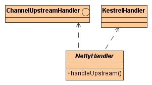 Twitter Kestrel��ôʹ��Netty�Լ�Netty scalaѹ�����