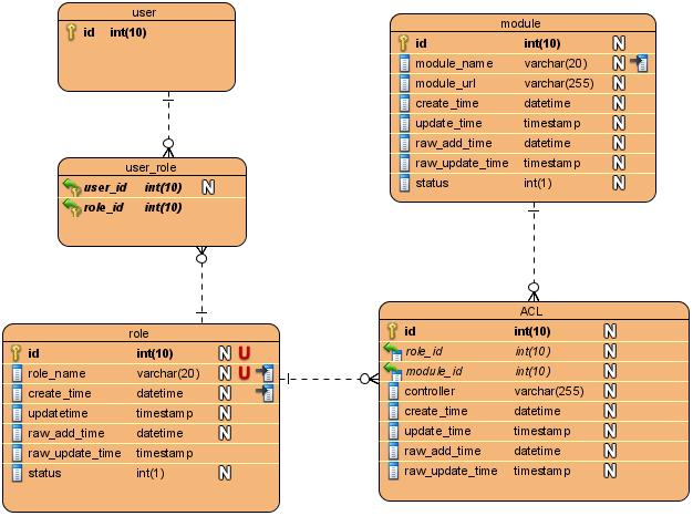 MBB ��ҳȨ��ϵͳ