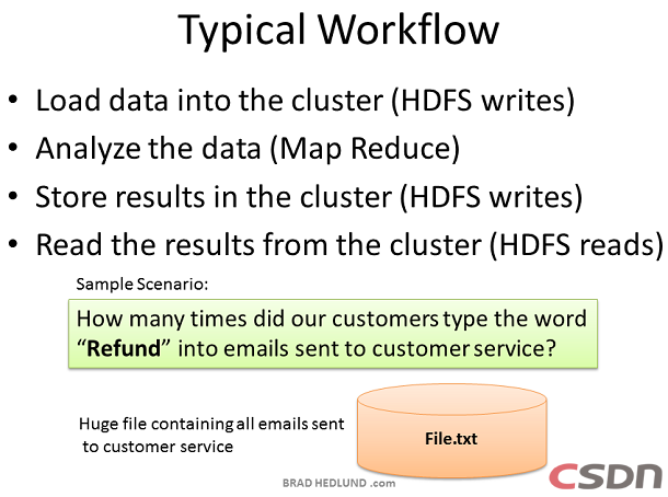 ���붮��Hadoop��Ⱥ������
