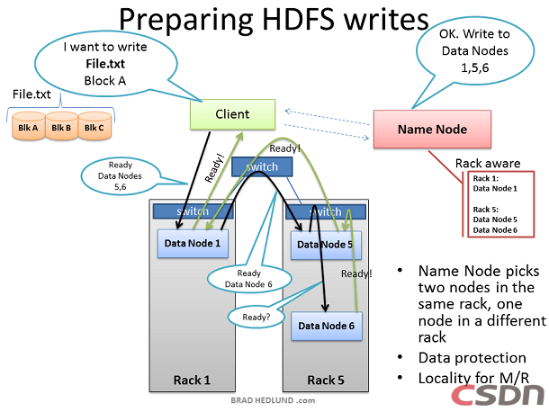 ���붮��Hadoop��Ⱥ������