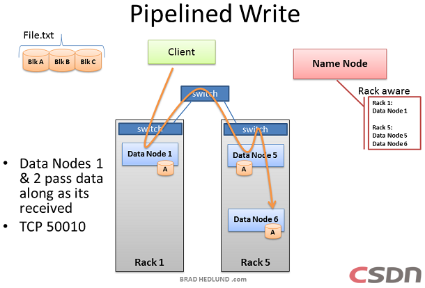 ���붮��Hadoop��Ⱥ������