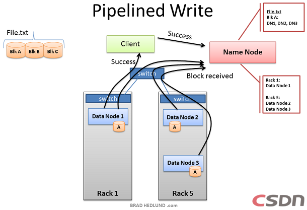 ���붮��Hadoop��Ⱥ������