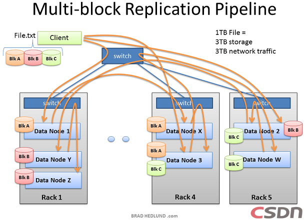 ���붮��Hadoop��Ⱥ������