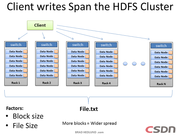 ���붮��Hadoop��Ⱥ������