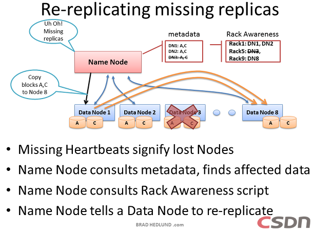 ���붮��Hadoop��Ⱥ������