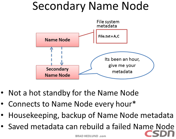 ���붮��Hadoop��Ⱥ������