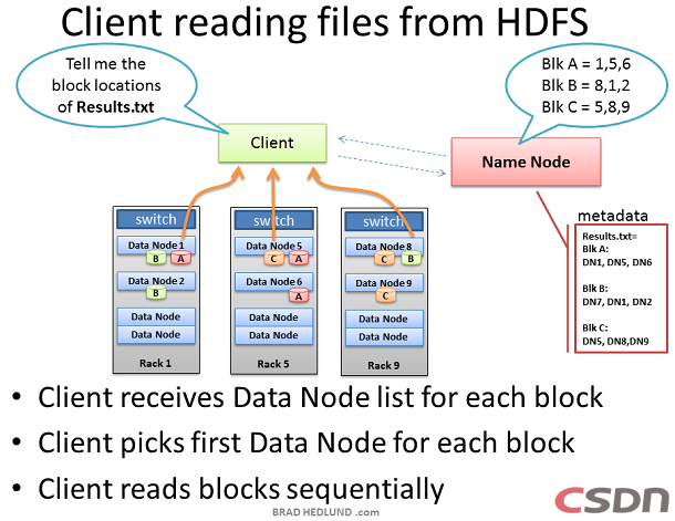 ���붮��Hadoop��Ⱥ������
