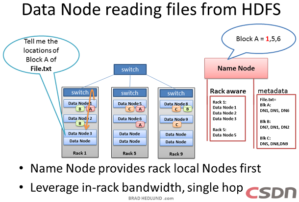 ���붮��Hadoop��Ⱥ������